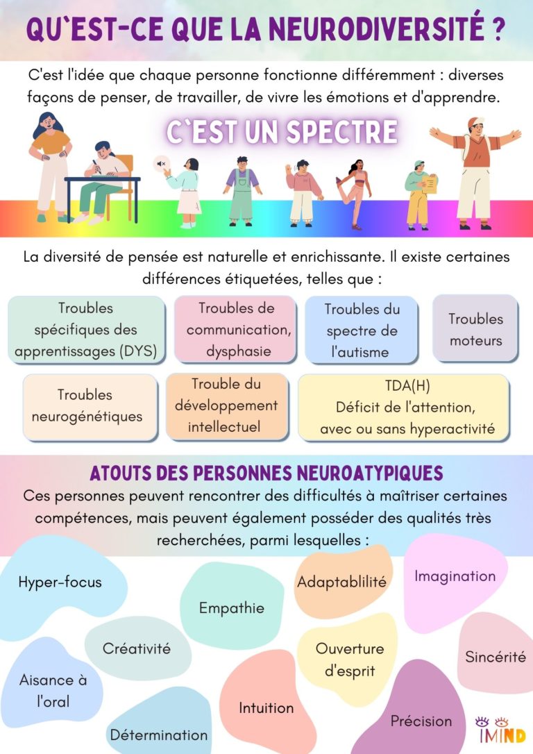 Affiche sur la neurodiversité