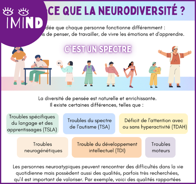 Fiche sur le concept de neurodiversité, de spectre et de TND
