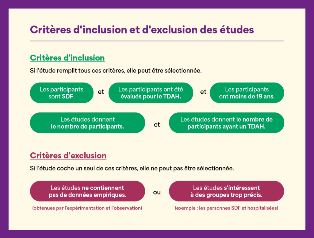 Liste des critères d'inclusion et d'exclusion