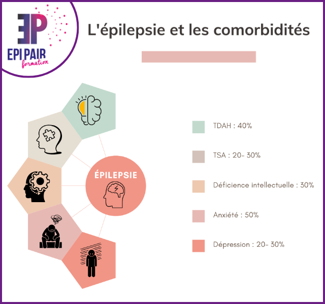 Lien entre l&rsquo;épilepsie et les troubles du neurodéveloppement